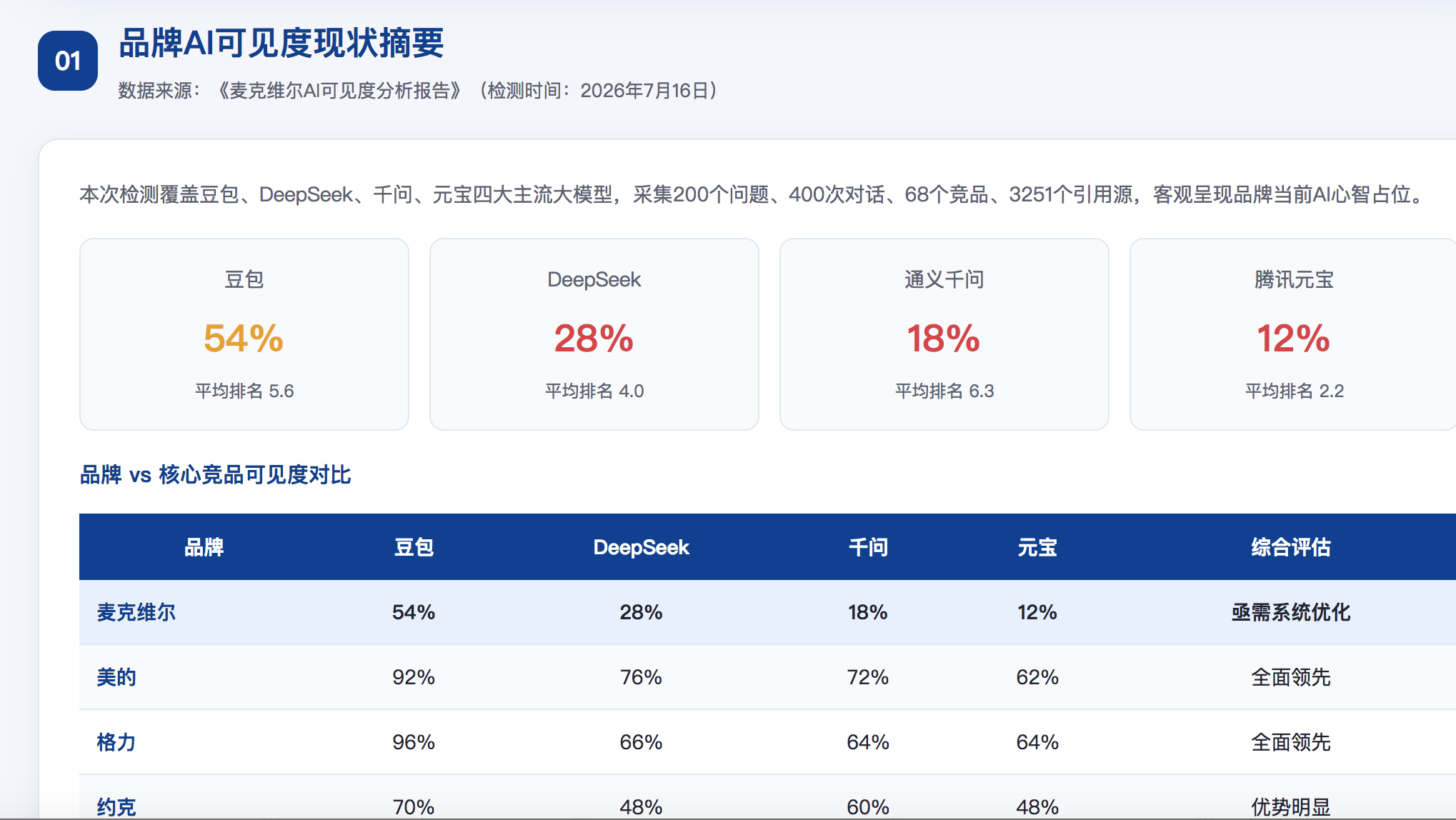 大理geo分析报告